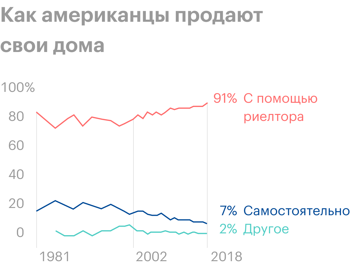 Источник: Wall Street Journal