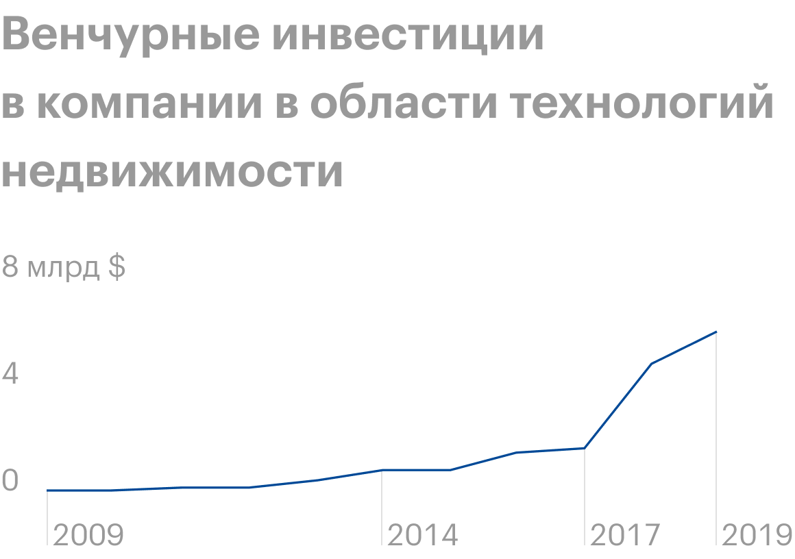 Источник: Economist