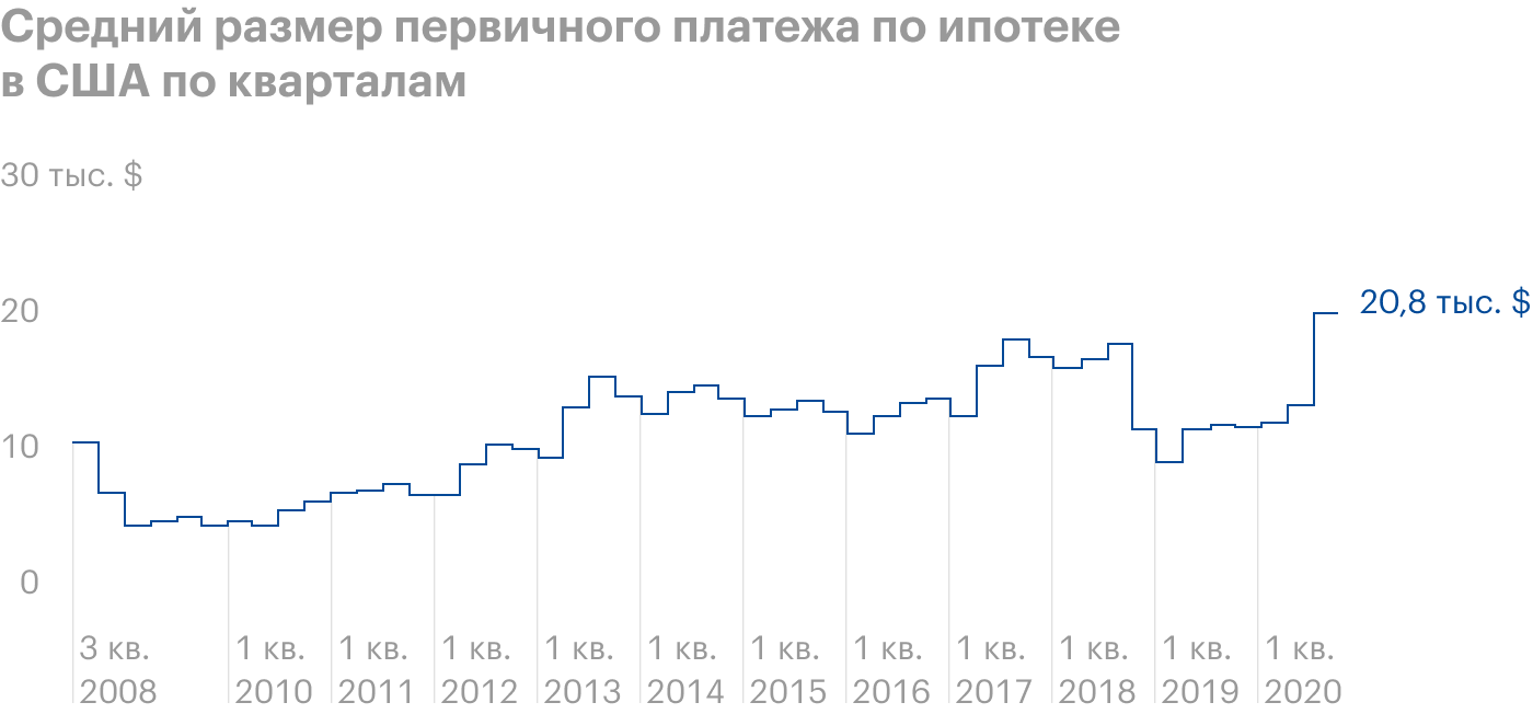 Источник: Bloomberg