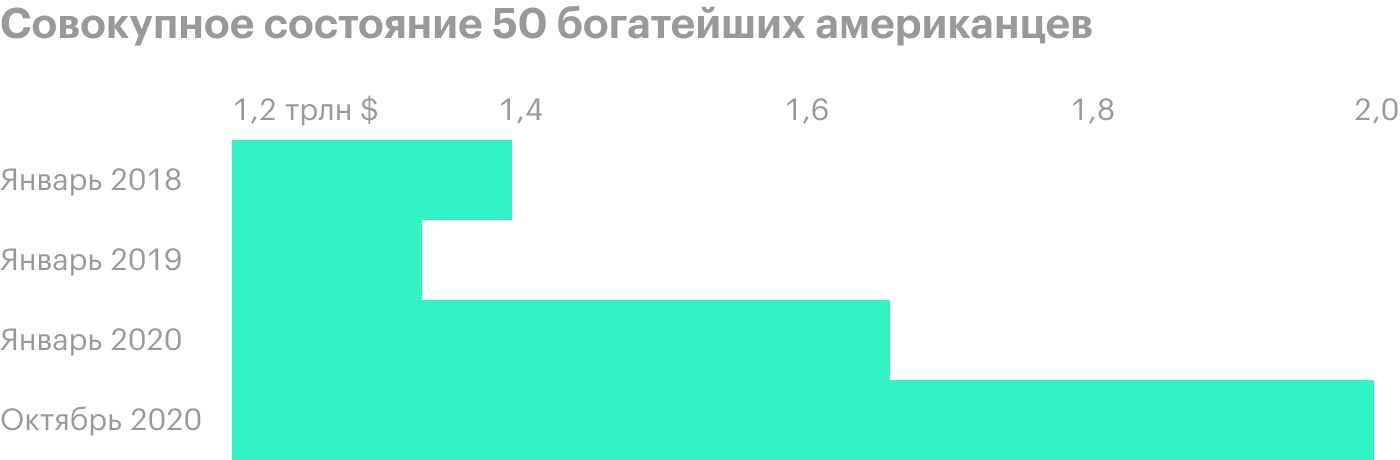 Источник: Bloomberg