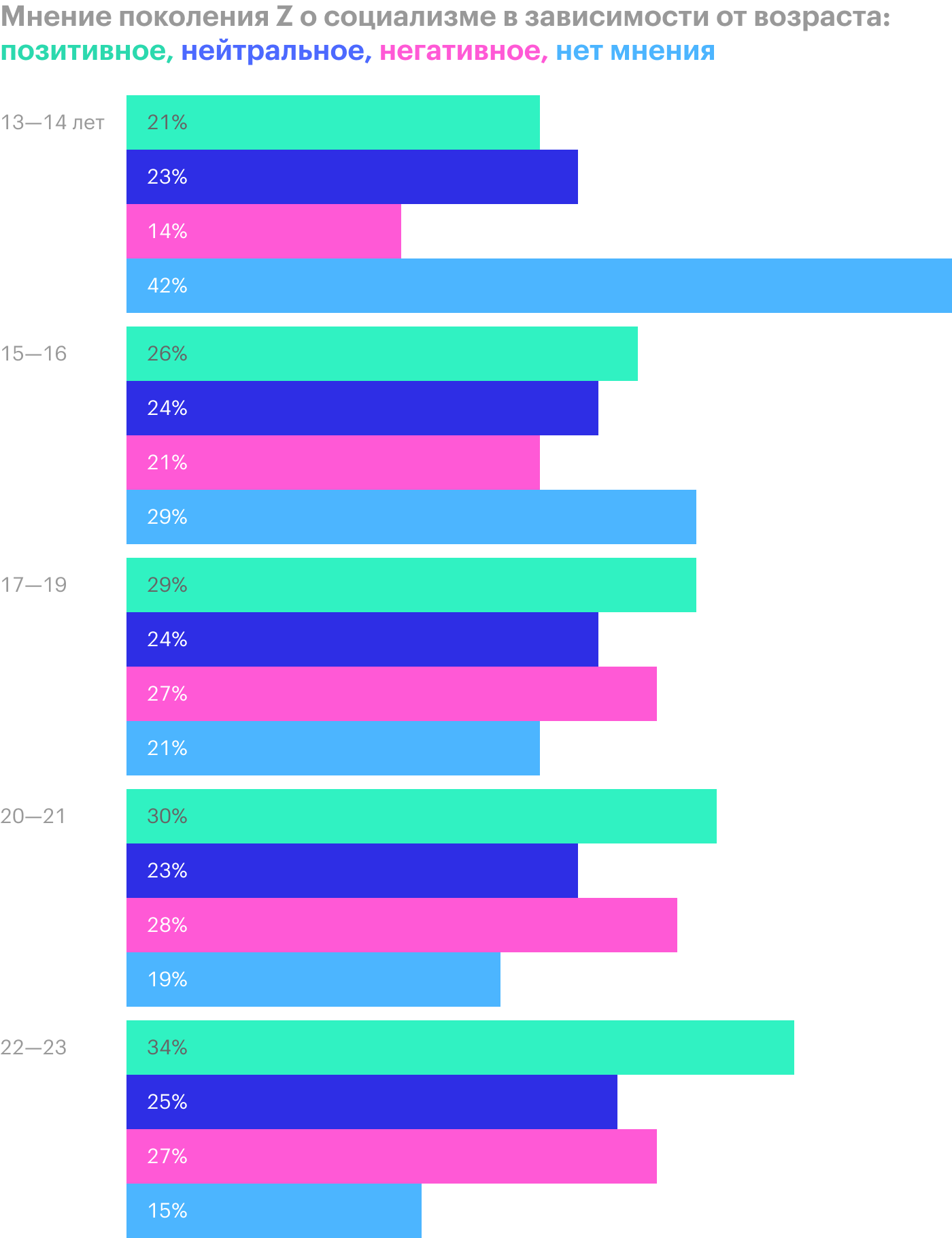 Источник: Morning Consult