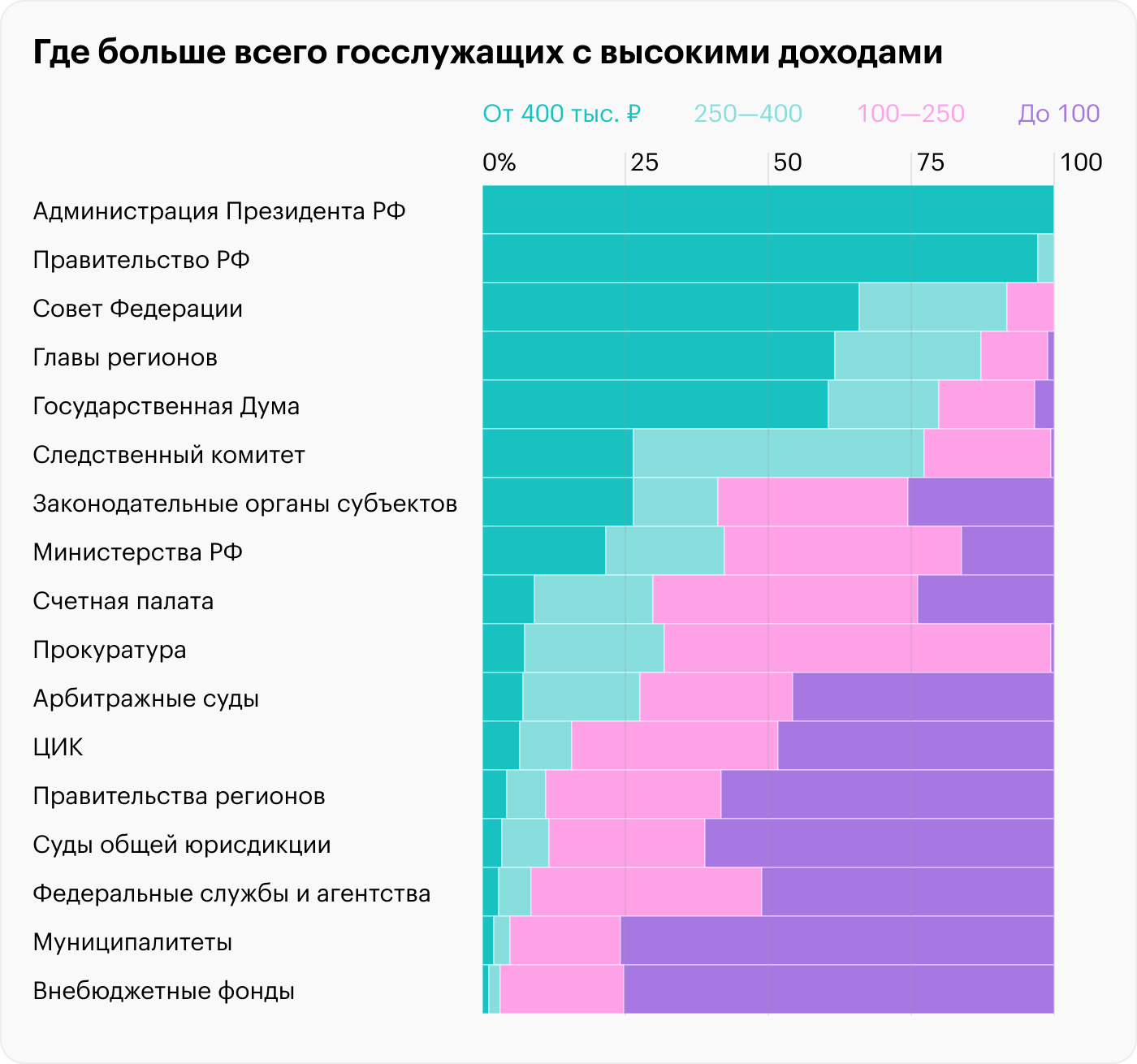 Источник: «Декларатор»