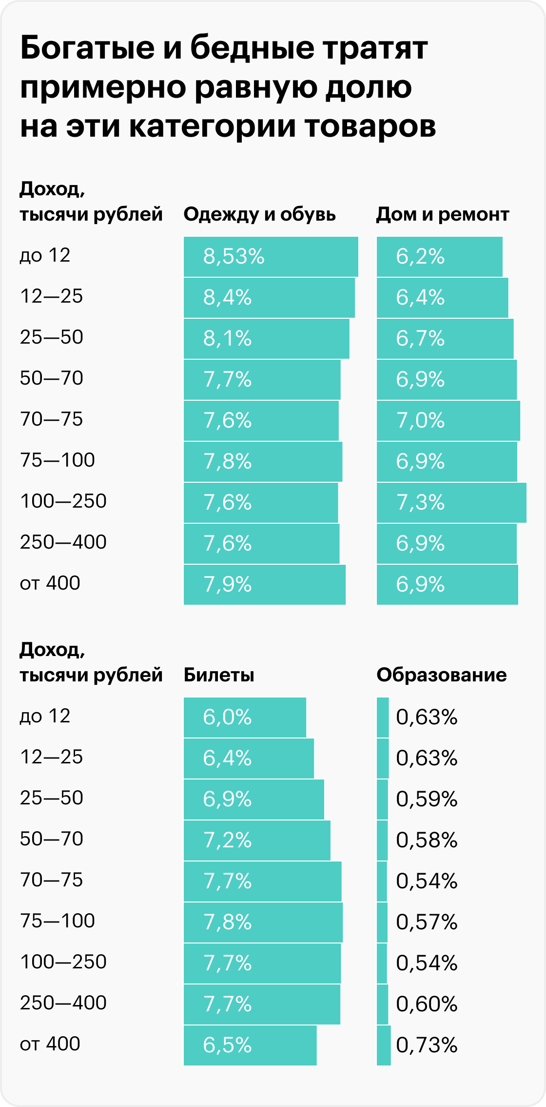 Источник: Т⁠-⁠Банк