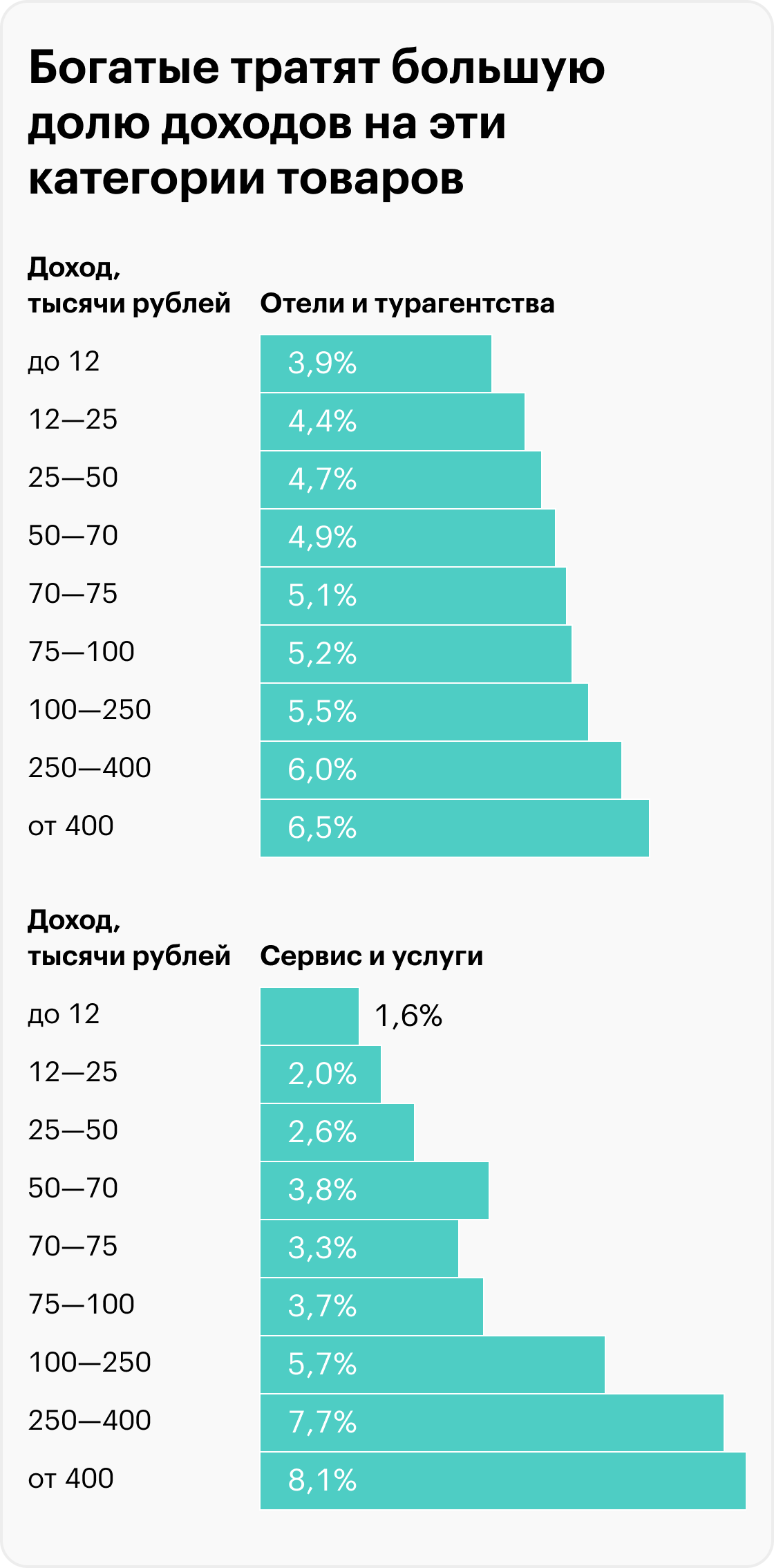 Источник: Т⁠-⁠Банк