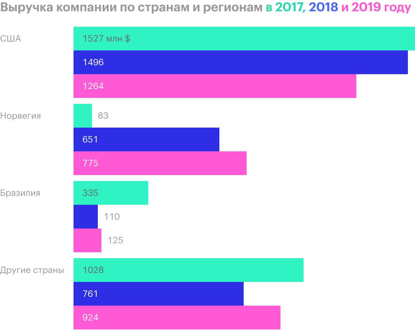 Источник: годовой отчет компании, стр. 77 (79)