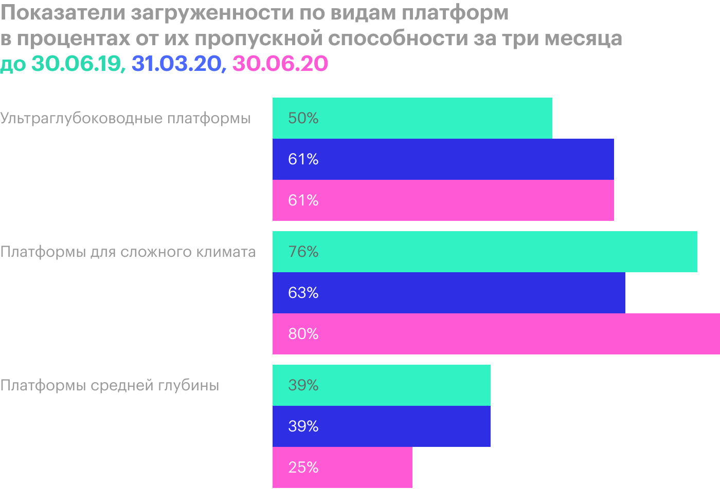 Источник: квартальный отчет компании, стр. 17 (19)