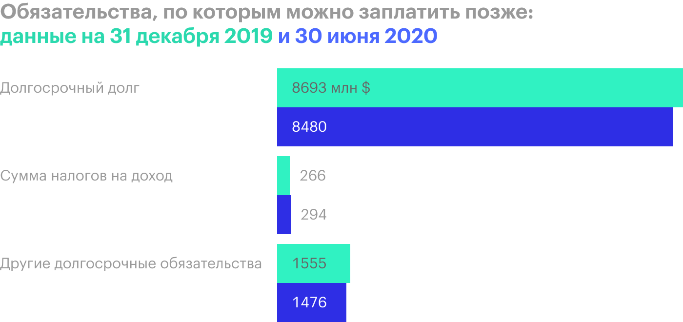 Источник: квартальный отчет компании, стр. 3 (5)