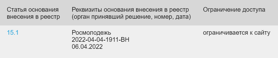 В основании блокировки указано письмо Росмолодежи — эта организация пожаловалась на статьи «Вандерзина»