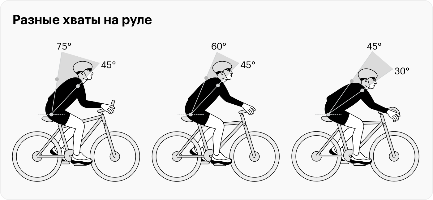 Разные хваты на руле влияют на угол наклона корпуса — следовательно, на аэродинамику и скорость. Седло шоссейника находится либо на одном уровне с рулем, либо выше него. Так поза спортсмена приобретает обтекаемую форму, что тоже увеличивает скорость движения