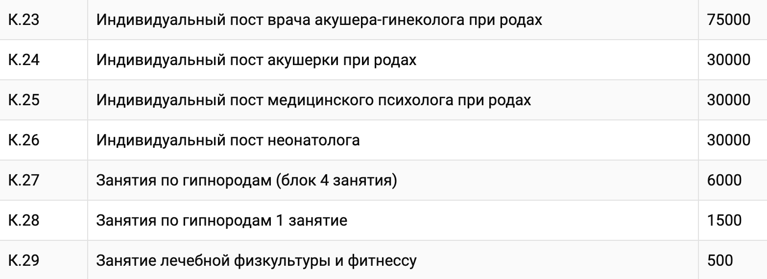 В роддоме при ГКБ им. М. П. Кончаловского услуги персональной акушерки, неонатолога и психолога стоят по 30 000 ₽. Источник: ГКБ им. М. П. Кончаловского