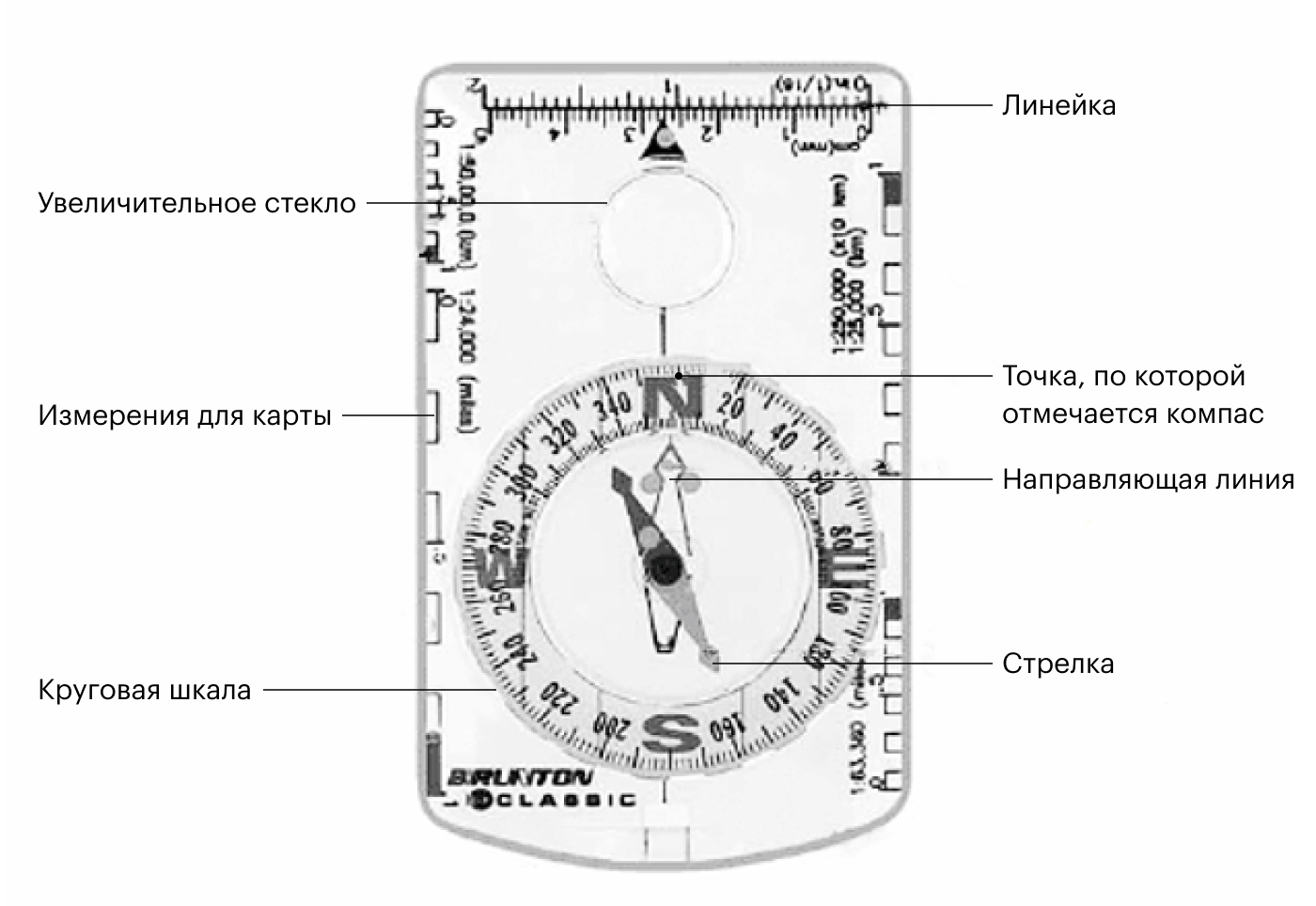 Кроме собственно навигационных функций на компасе могут располагаться также линейка и увеличительные линзы