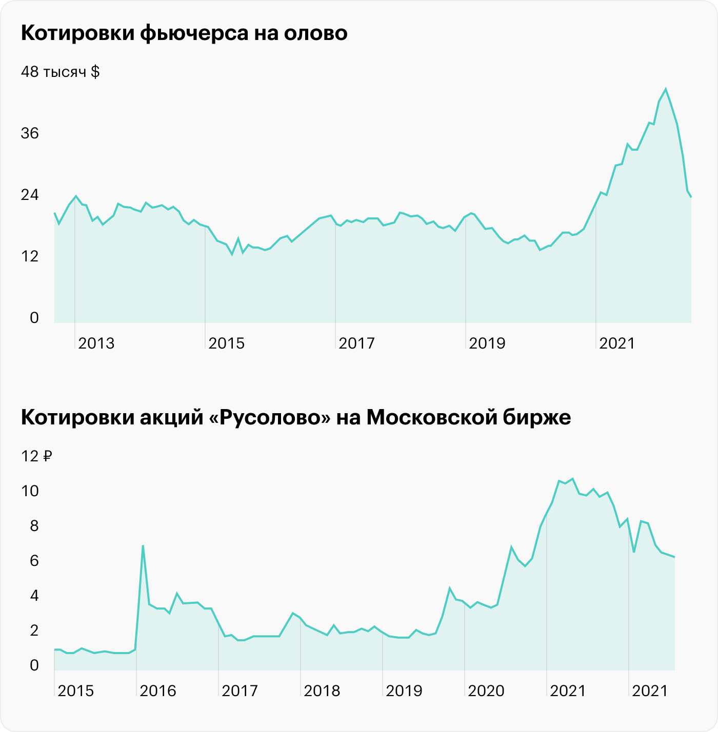 Источник: TradingView, Т-Инвестиции