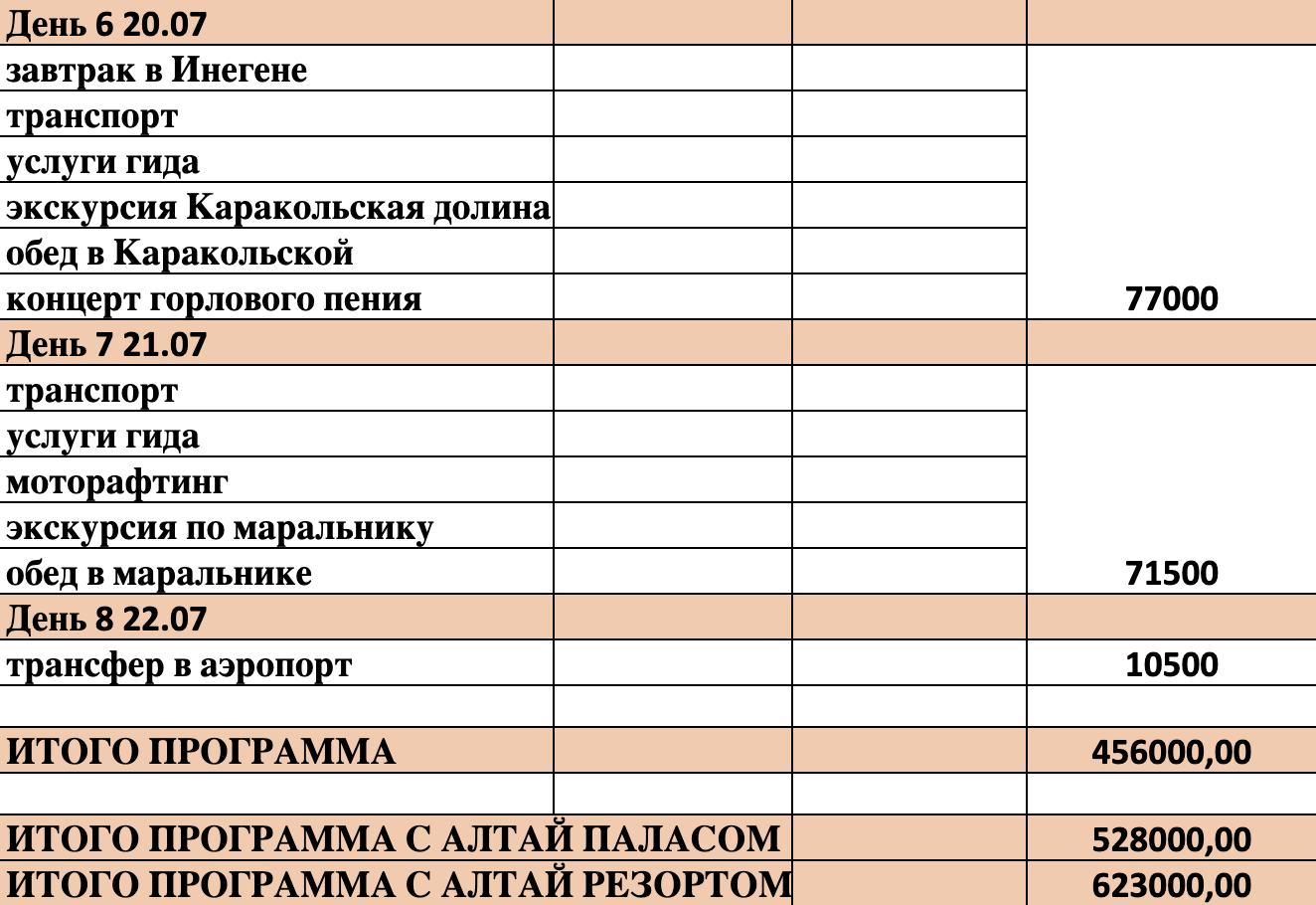 Общая стоимость тура на восемь дней — больше полумиллиона