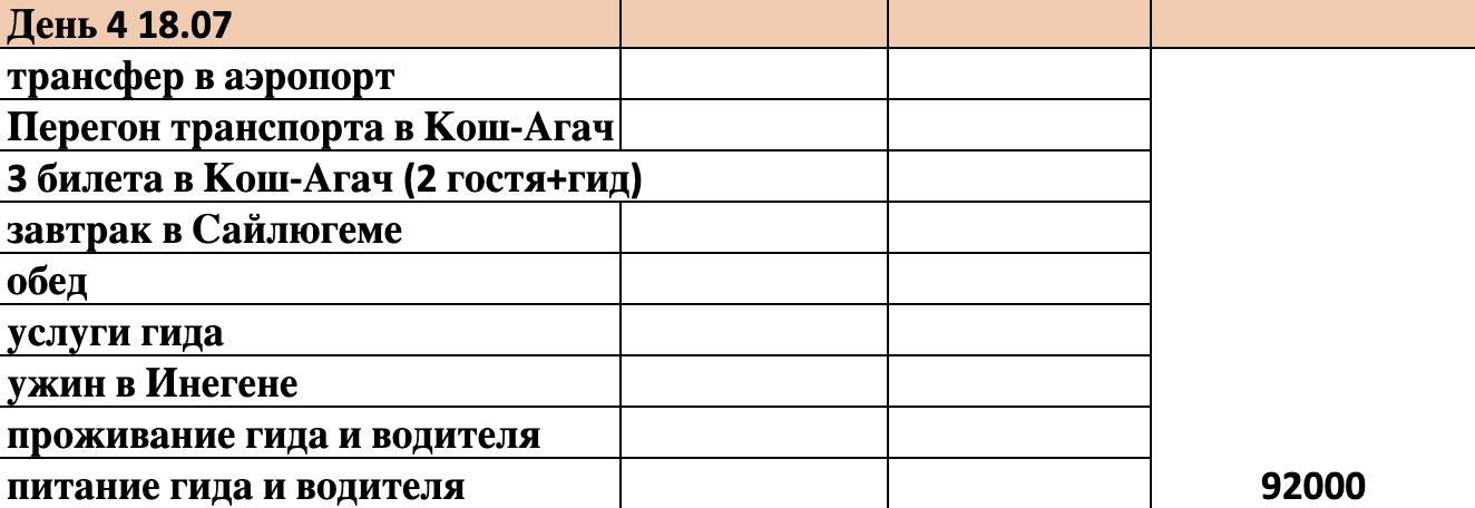 Фрагмент сметы тура для героев статьи «Ланч-боксы по 50 000 ₽ и яхта за миллион: почему я не доверяю московским турагентствам»