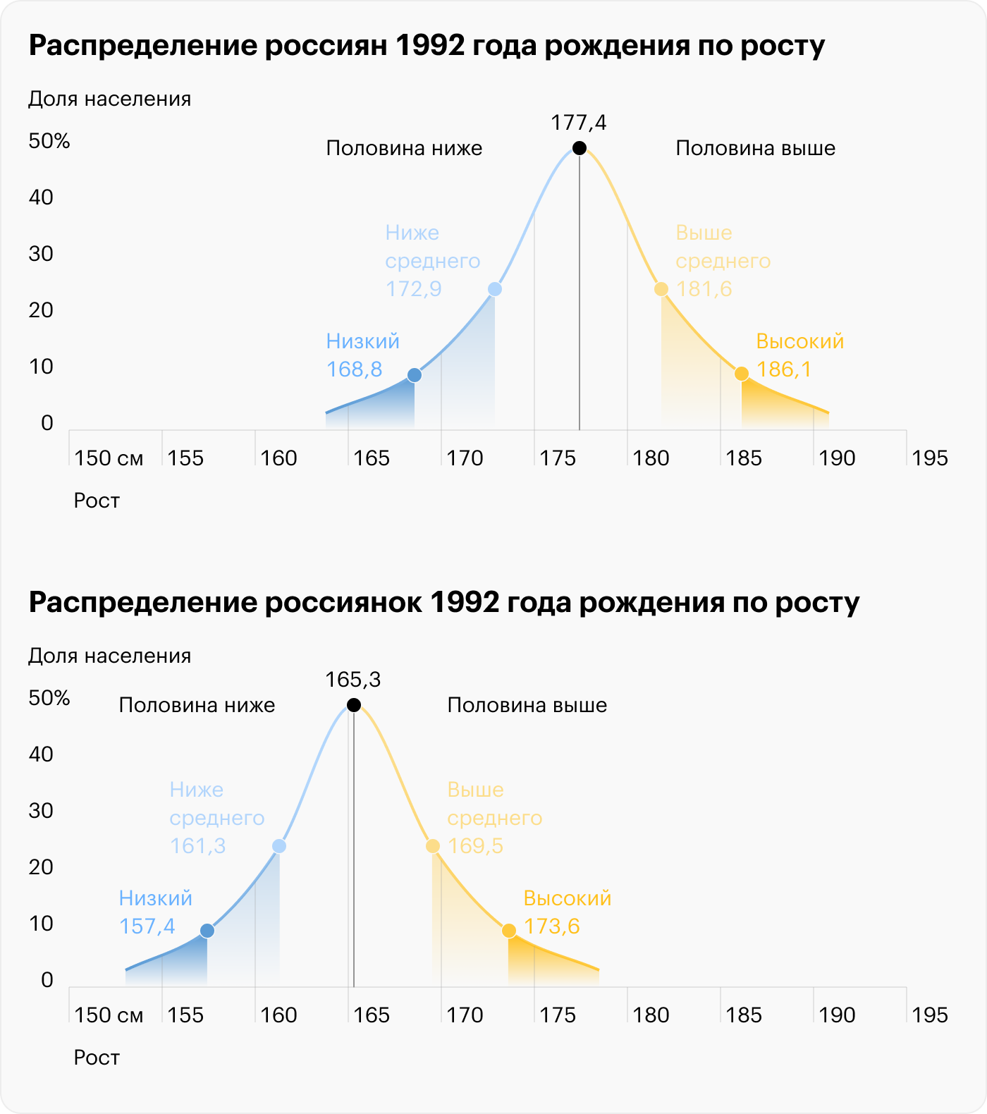 Источник: Биоимпедансное исследование состава тела населения России, 2014