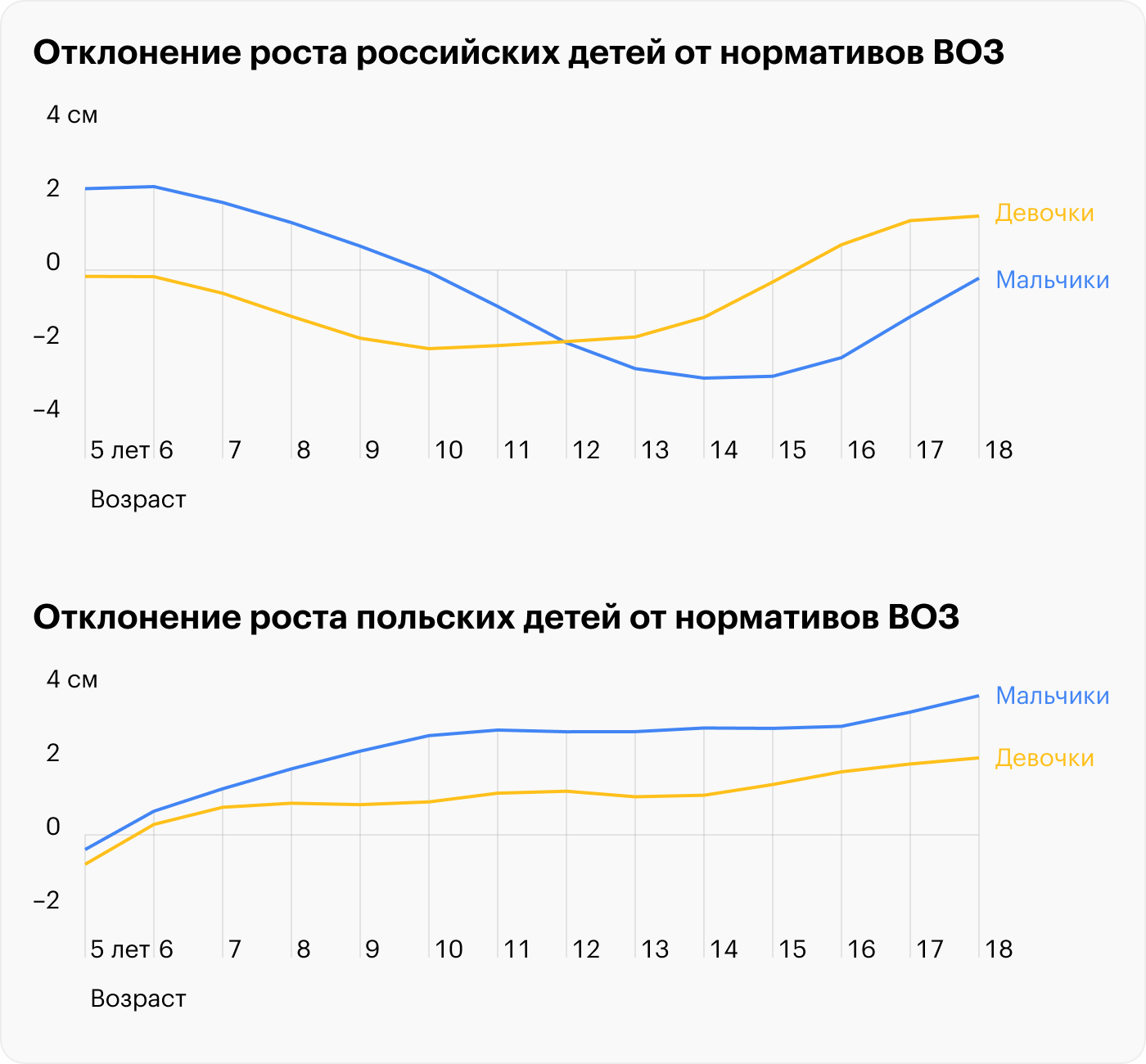 Источники: NCD-RisC, ВОЗ