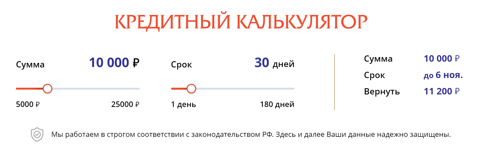 Калькулятор простой и удобный — с ним разберется даже пенсионер. Суммы переплат тоже выглядят вменяемо