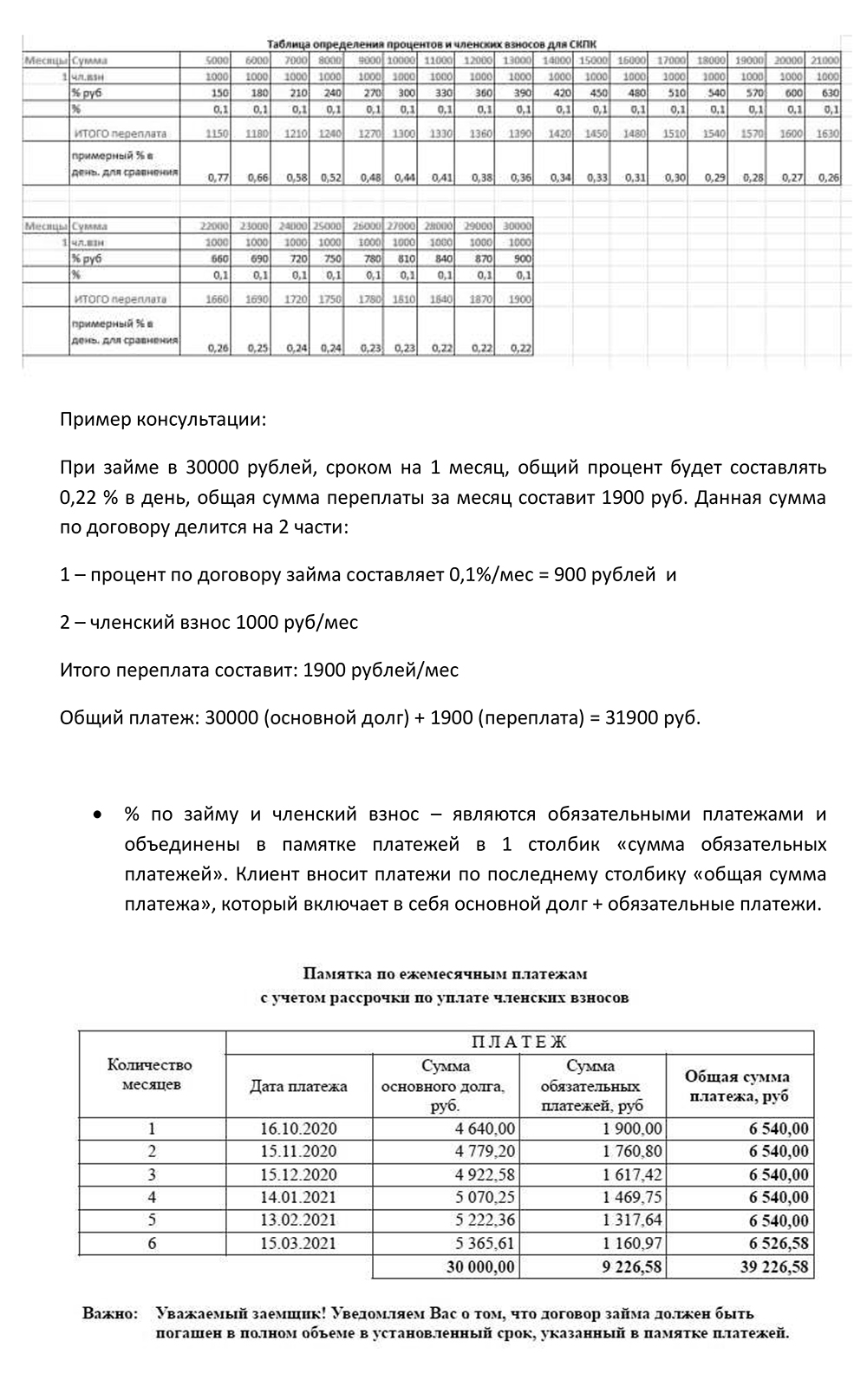 График платежей заемщику не выдают — только памятку. Взнос в ней указан и учтен в размере переплаты, согласно памятке он составляет 1000 ₽. Вот только с этой памяткой прийти в суд не получится: подписи агента на ней нет