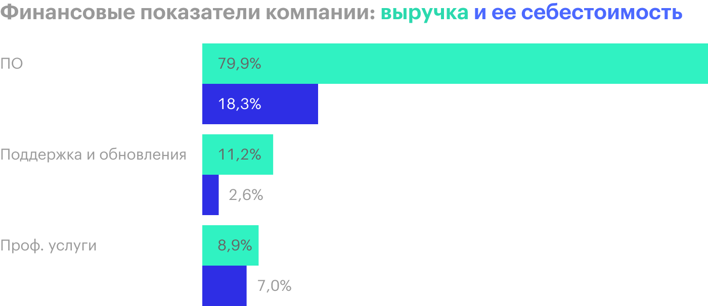 Источник: годовой отчет компании, стр. 47 (50)