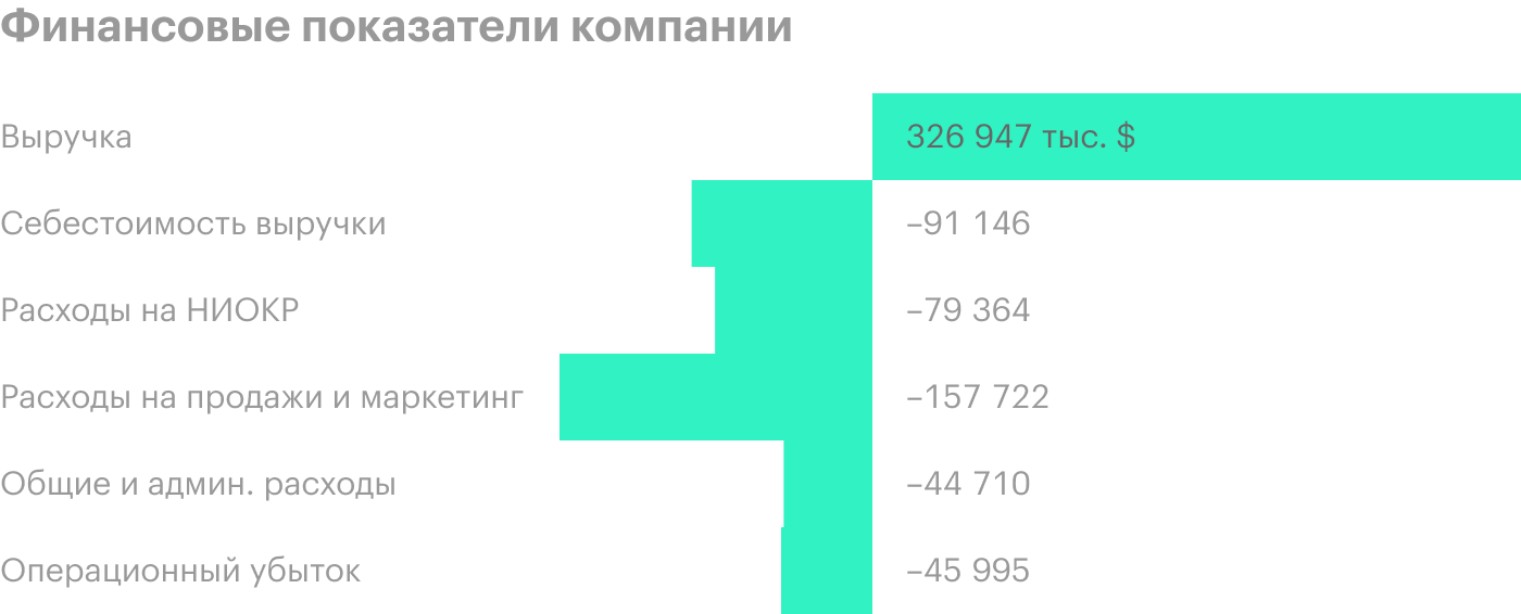 Источник: годовой отчет компании, стр. 36 (39)