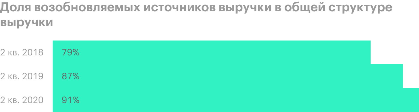 Источник: презентация компании, слайд 20