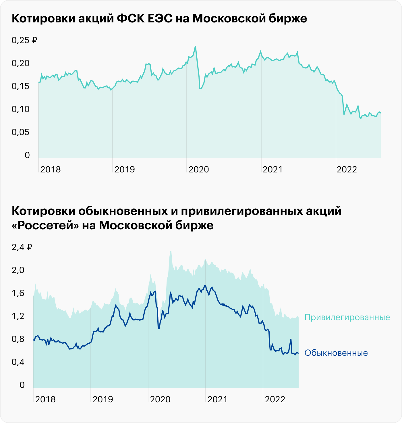 Источник: TradingView