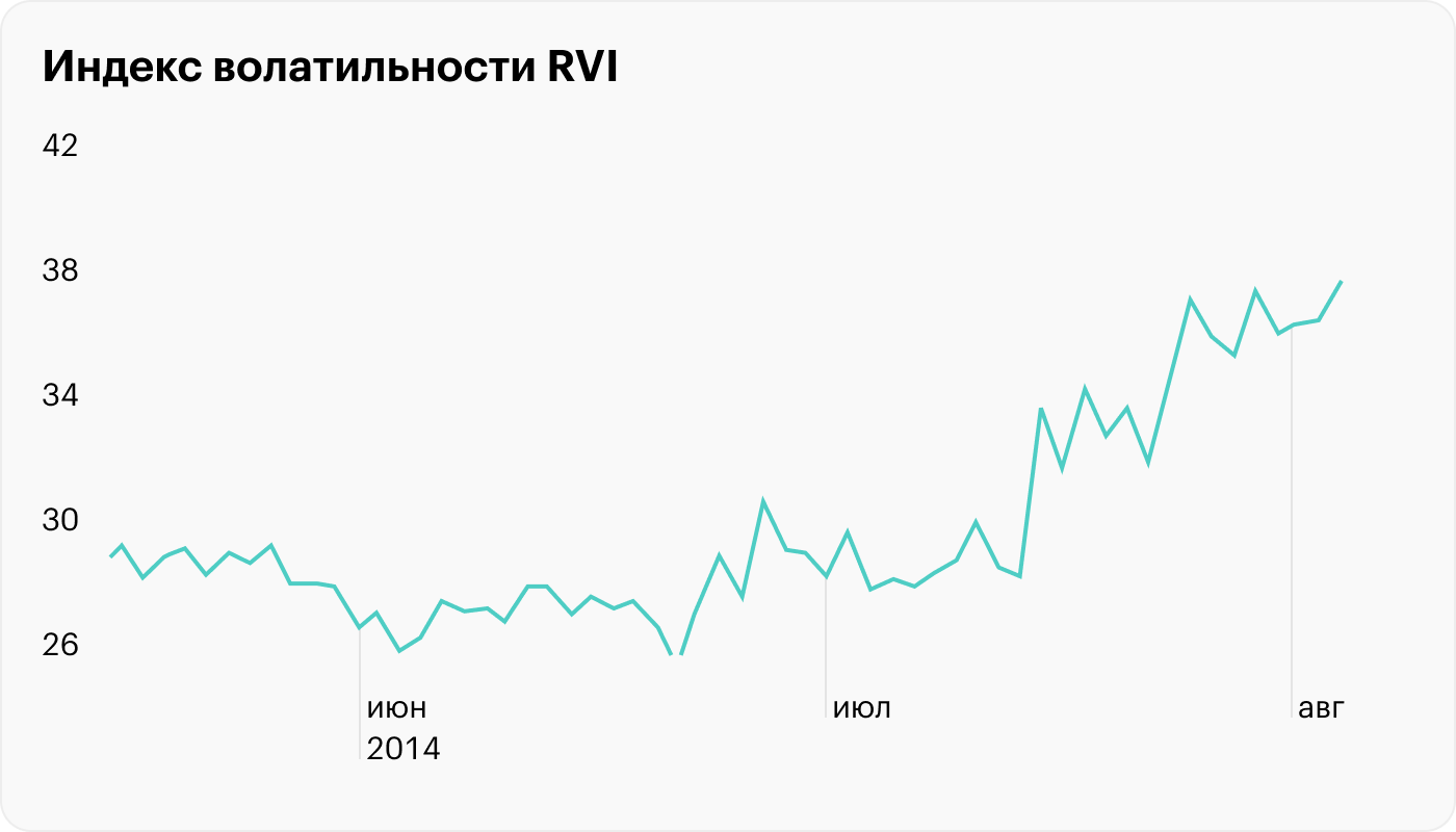 Источник: TradingView