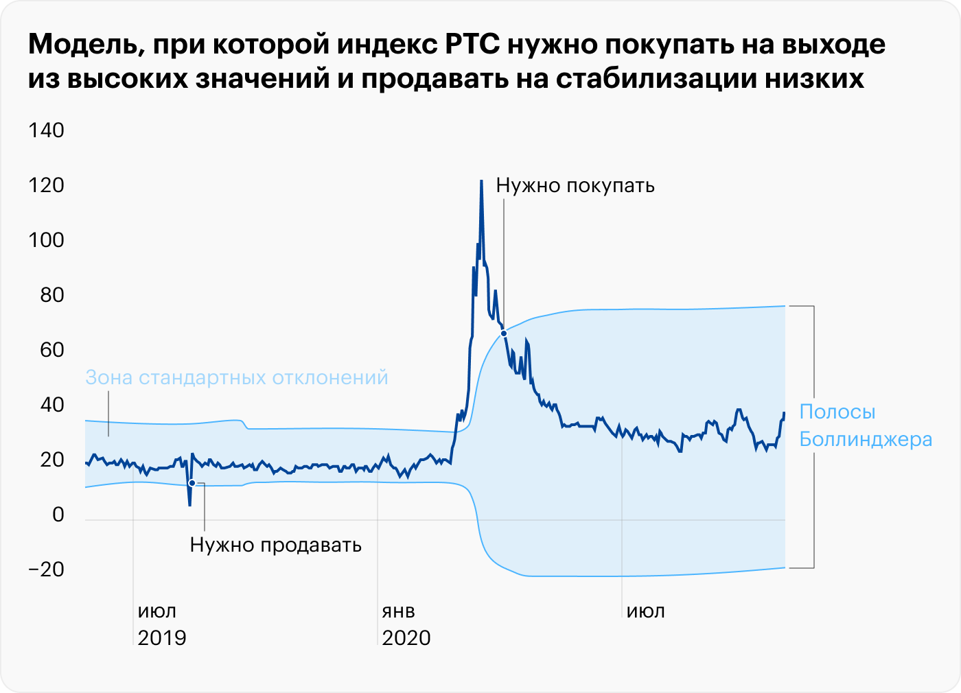 Источник: TradingView