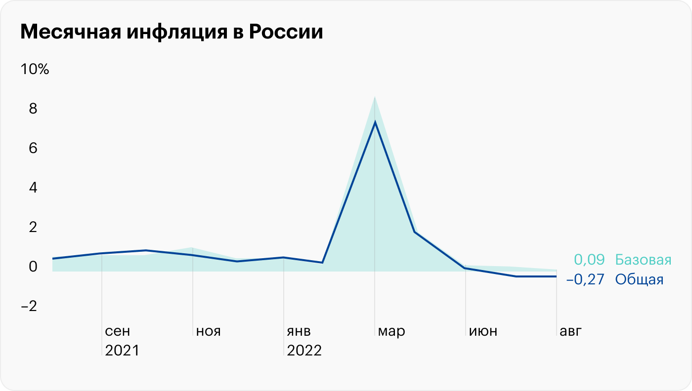 Источник: Банк России