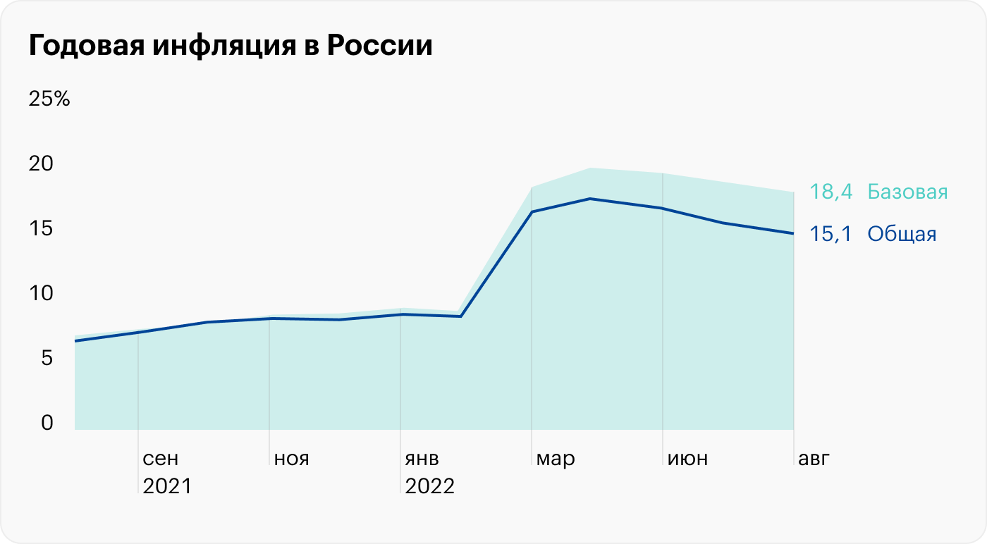 Источник: Банк России