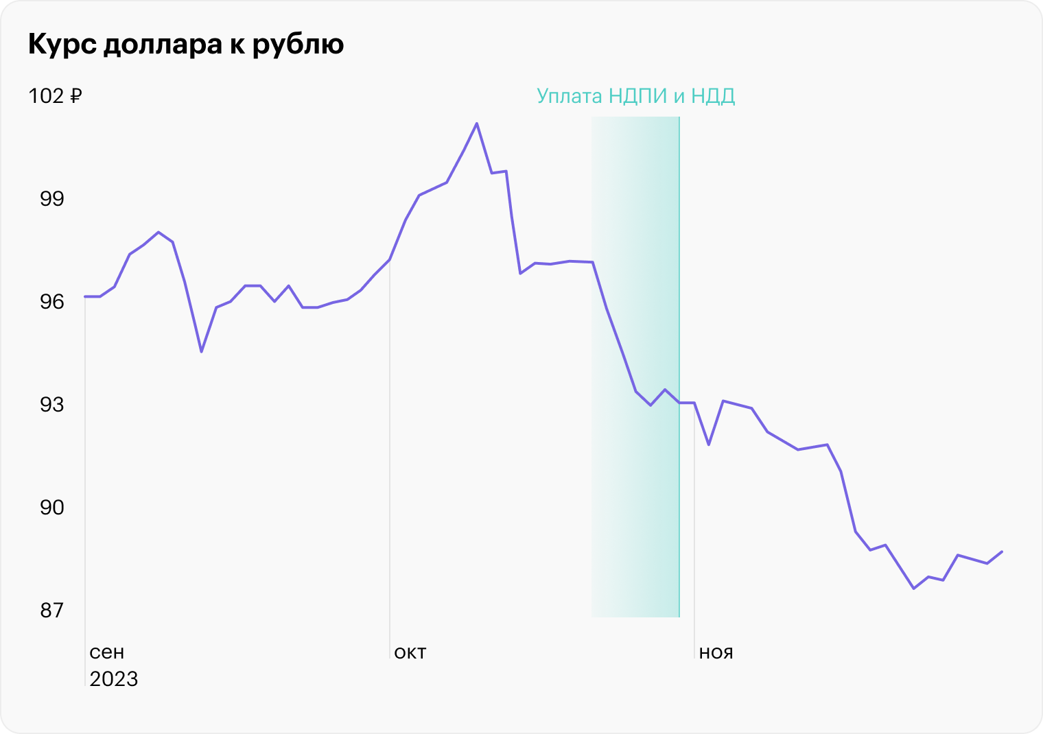 Источник: ЦБ РФ