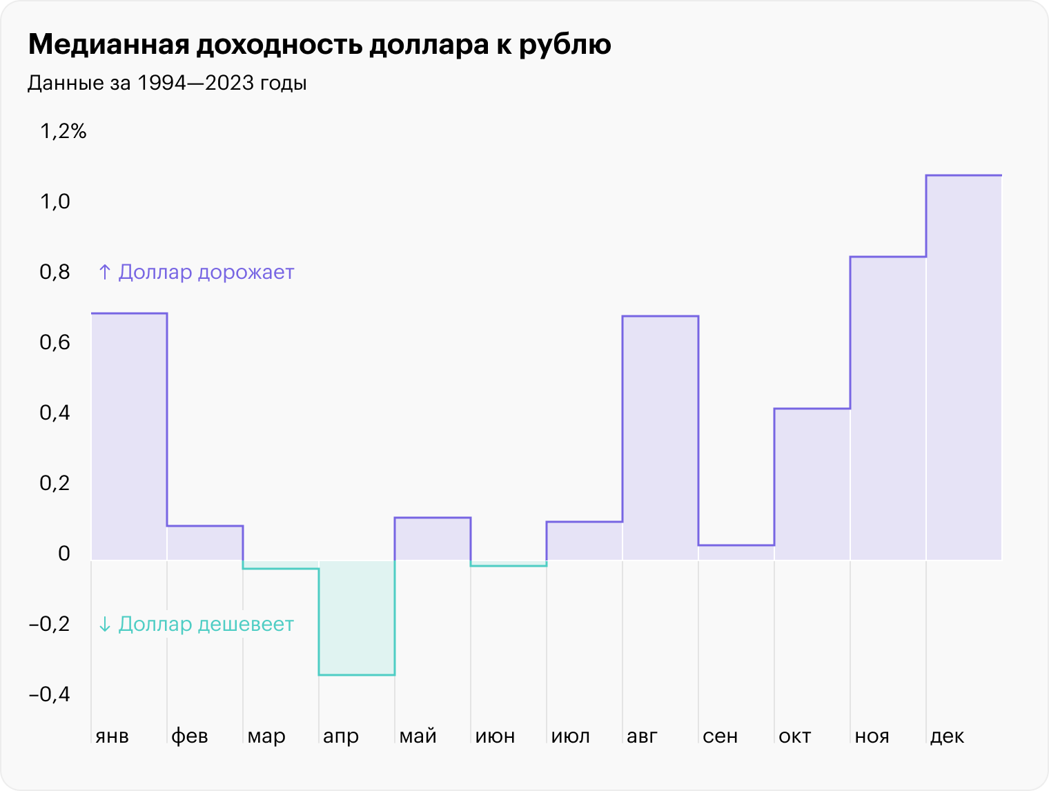 Источник: Investing, расчеты редакции