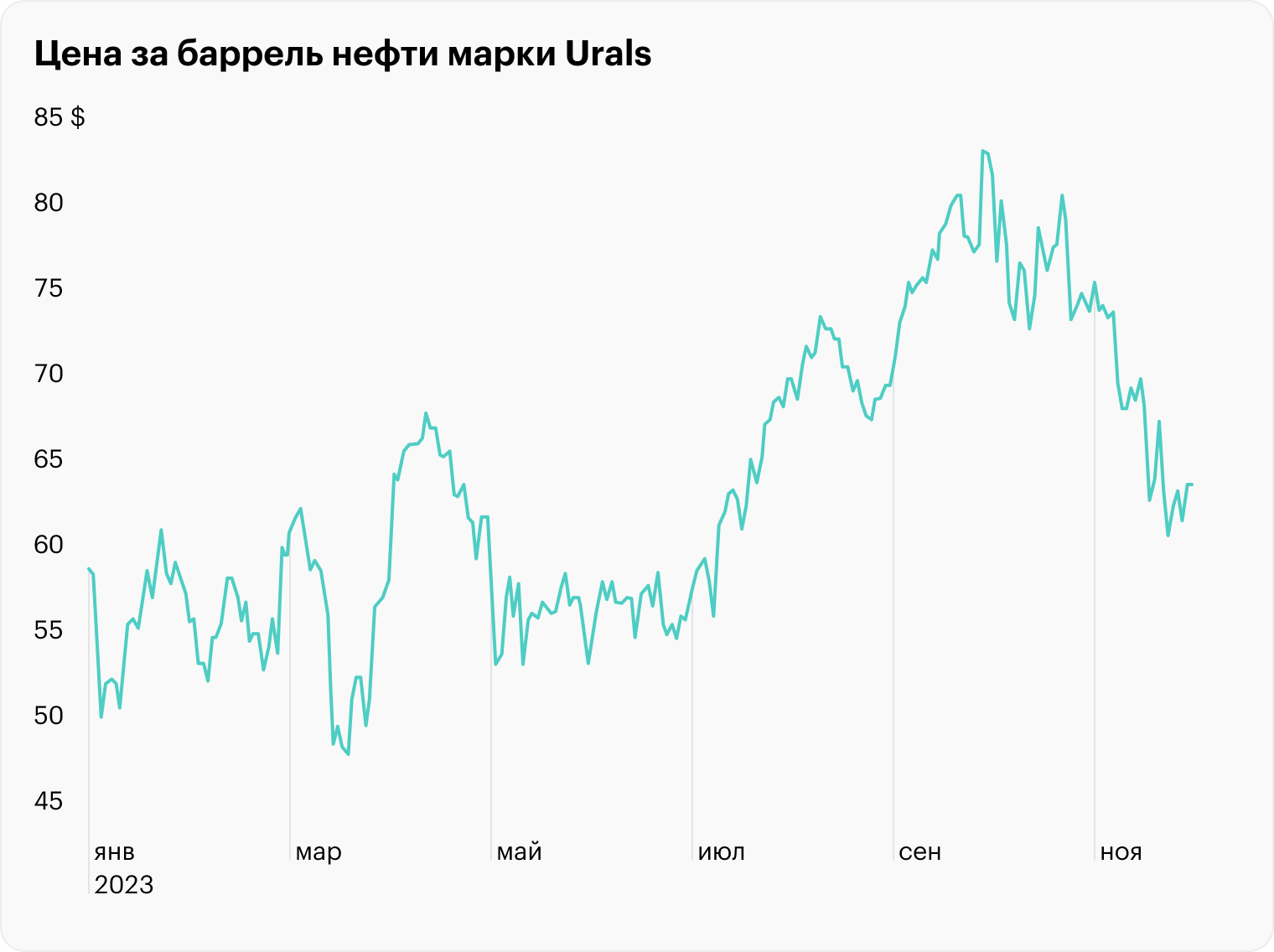 Источник: Trading Economics