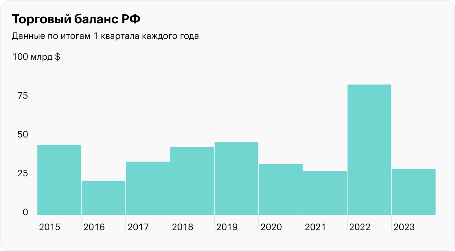 Источник: Банк России