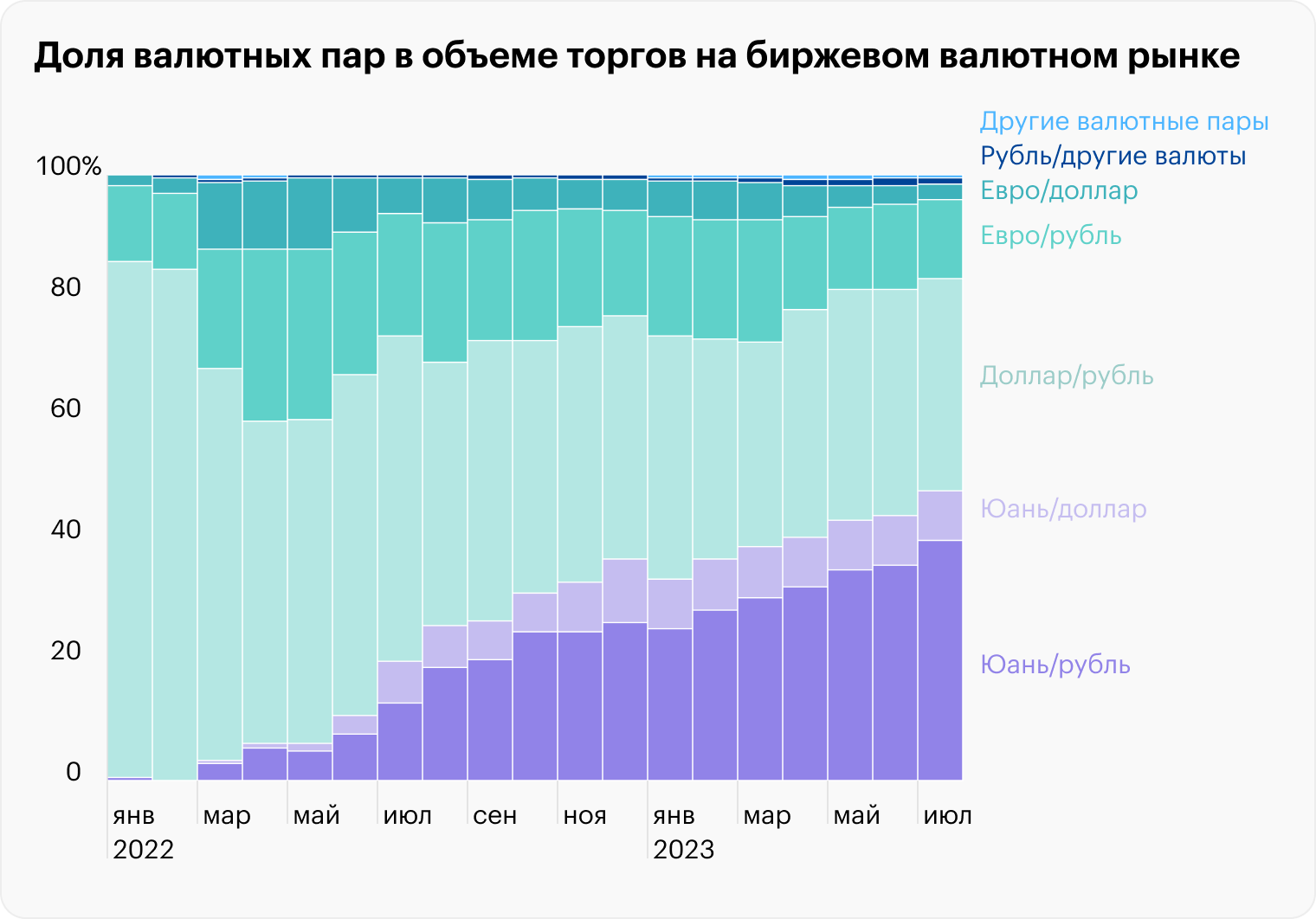 Источник: Банк России