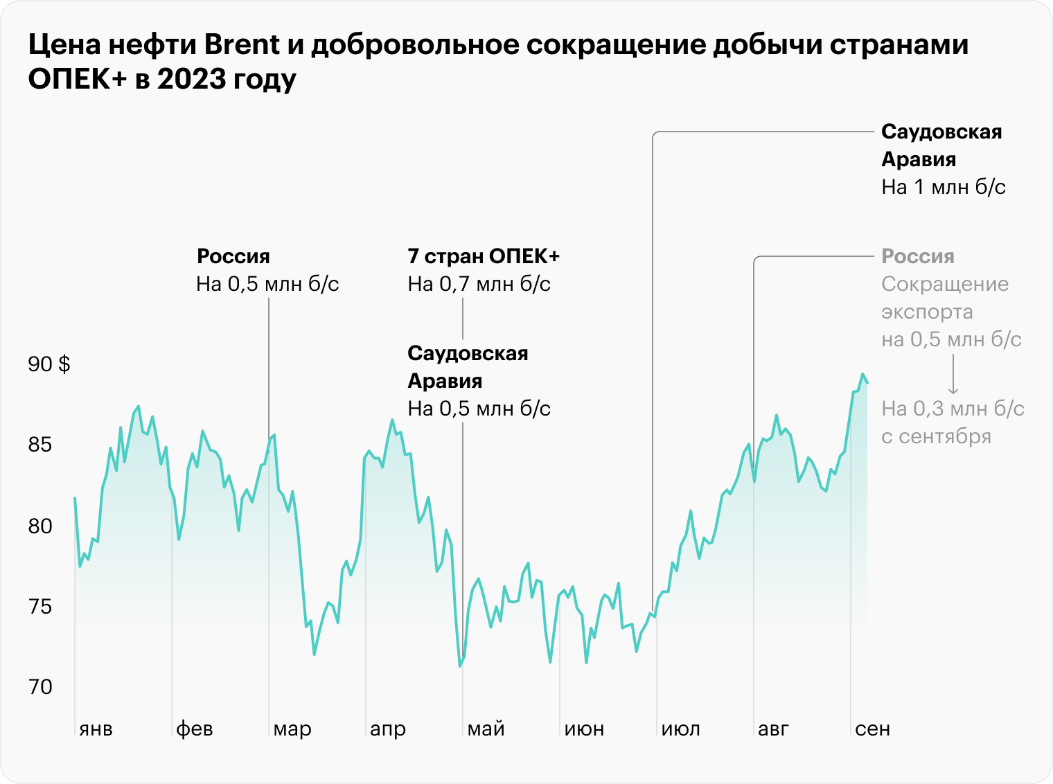 Источник: Tradingview