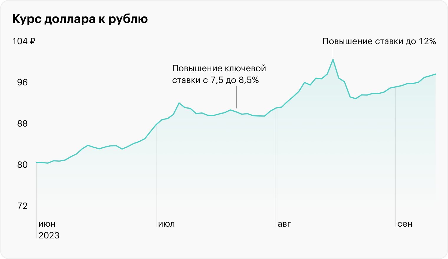 Источник: Банк России