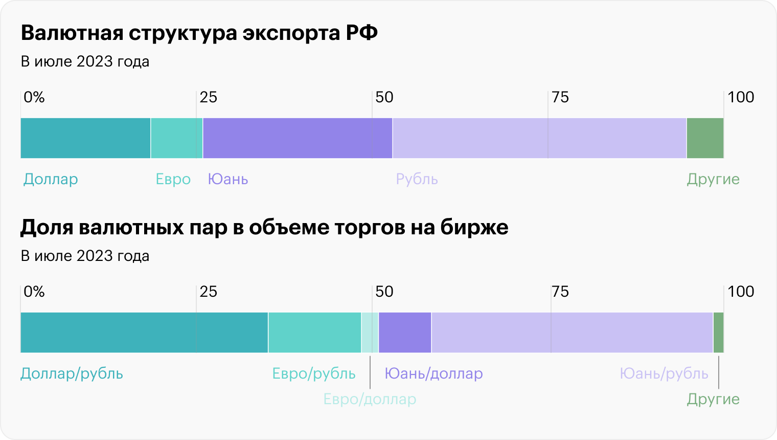 Источник: Банк России