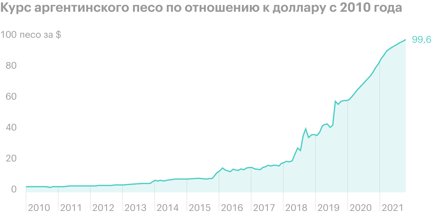 Источник: investing.com