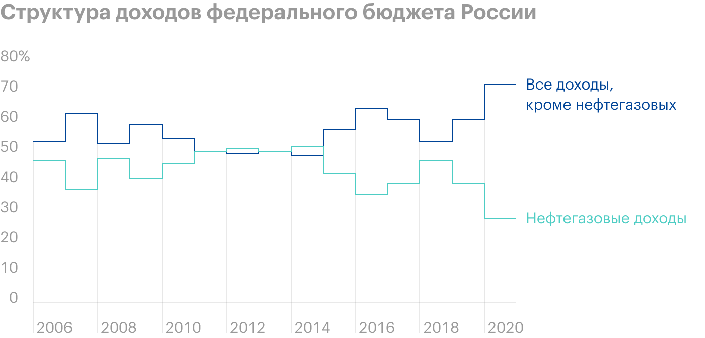 Источник: Минфин