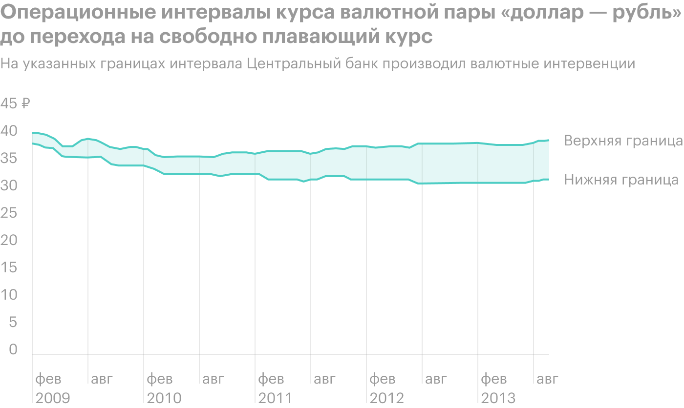 Источник: ЦБ РФ