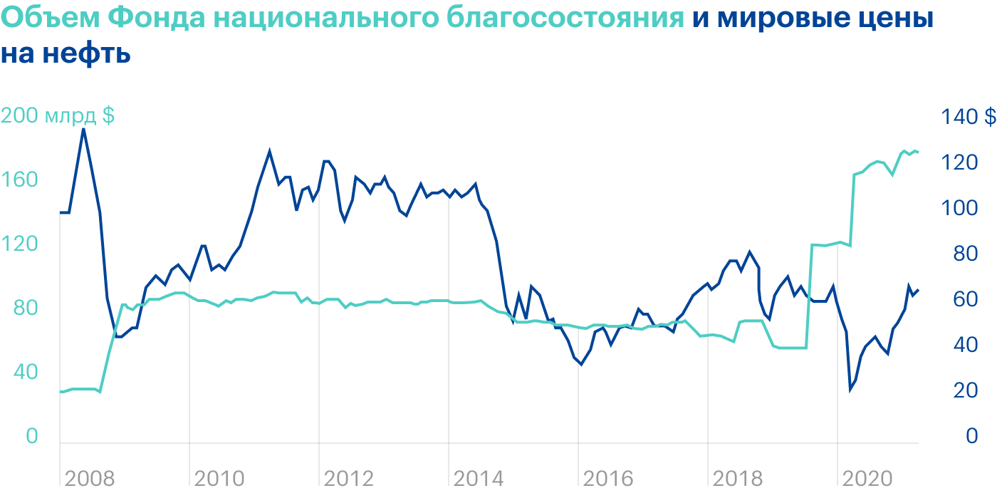 Источник: Минфин