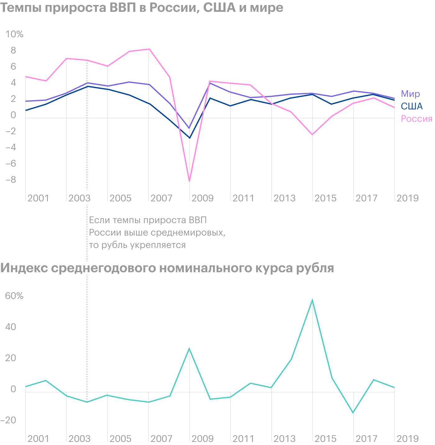 Источник: World Bank