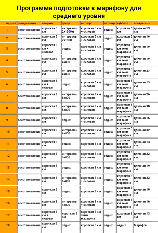 К первому марафону я готовилась по такому плану. К нему прилагался список силовых упражнений, описание тренировок, разминки, заминки