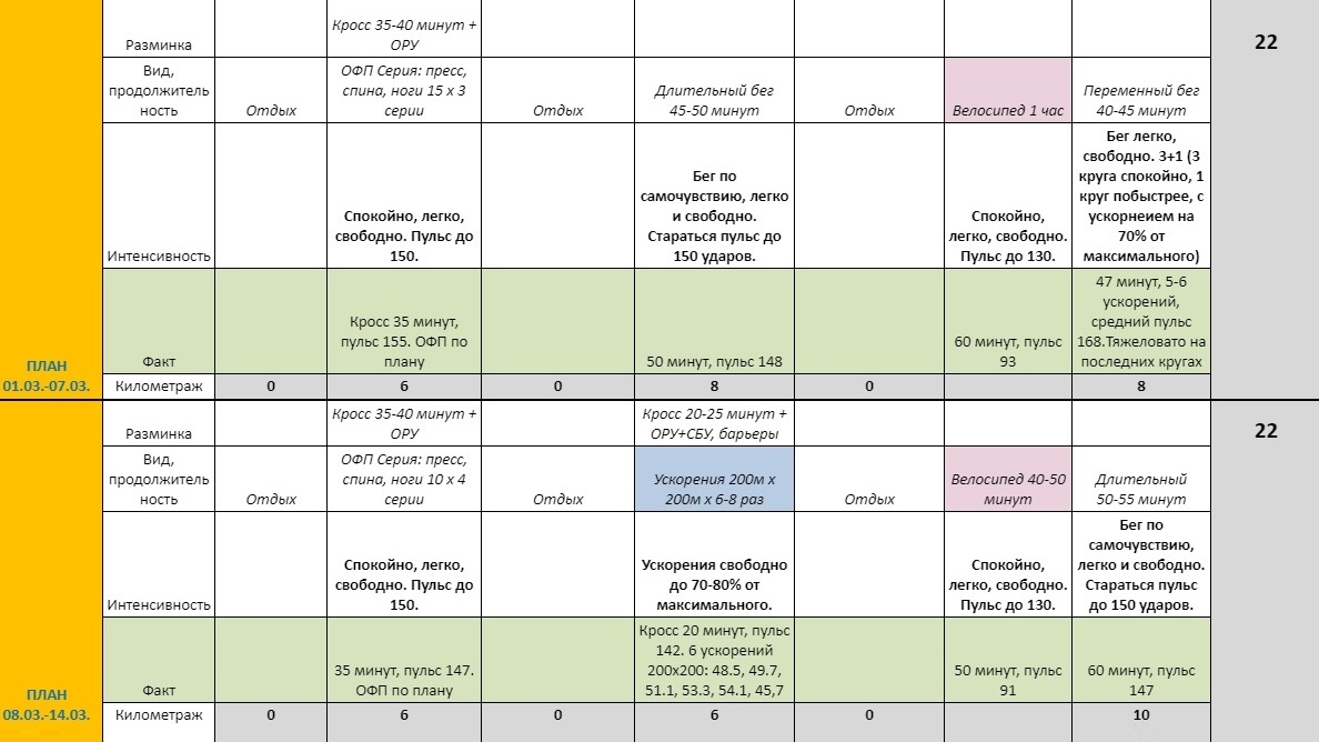 Так выглядит мой план тренировок. Сложнее всего мне пока дается переменный бег