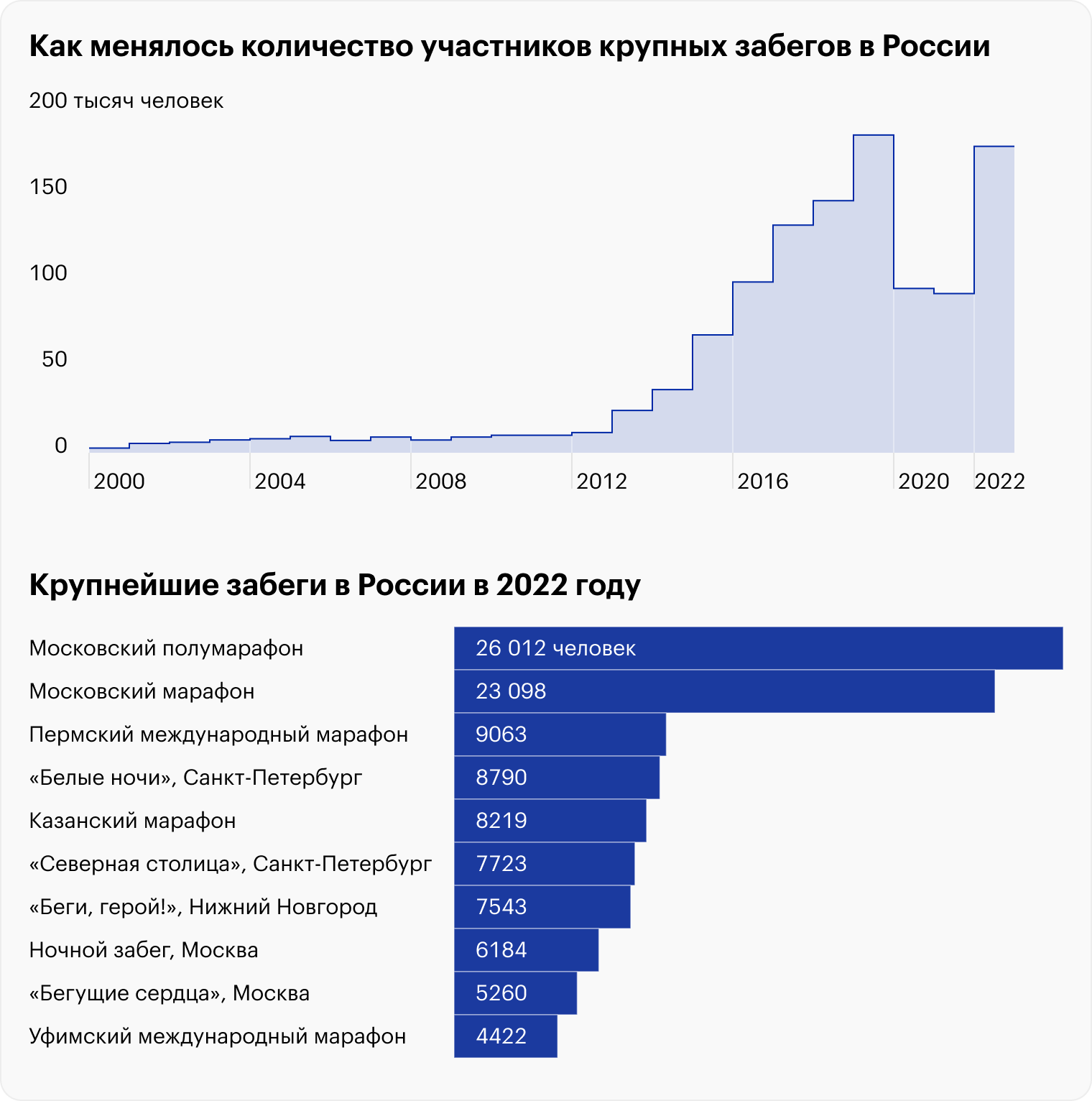 Источник: «Пробег»