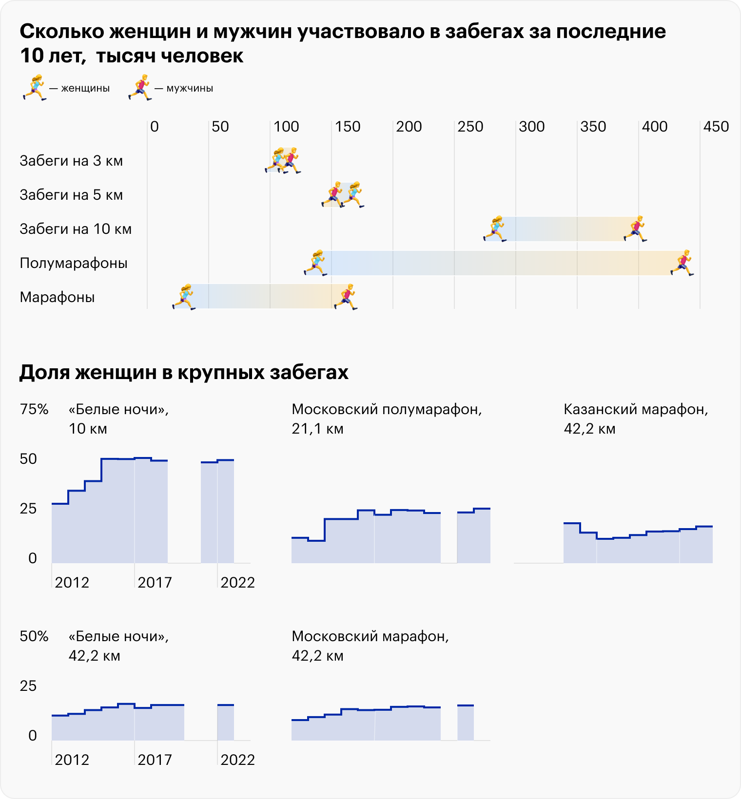 Источник: «Пробег»