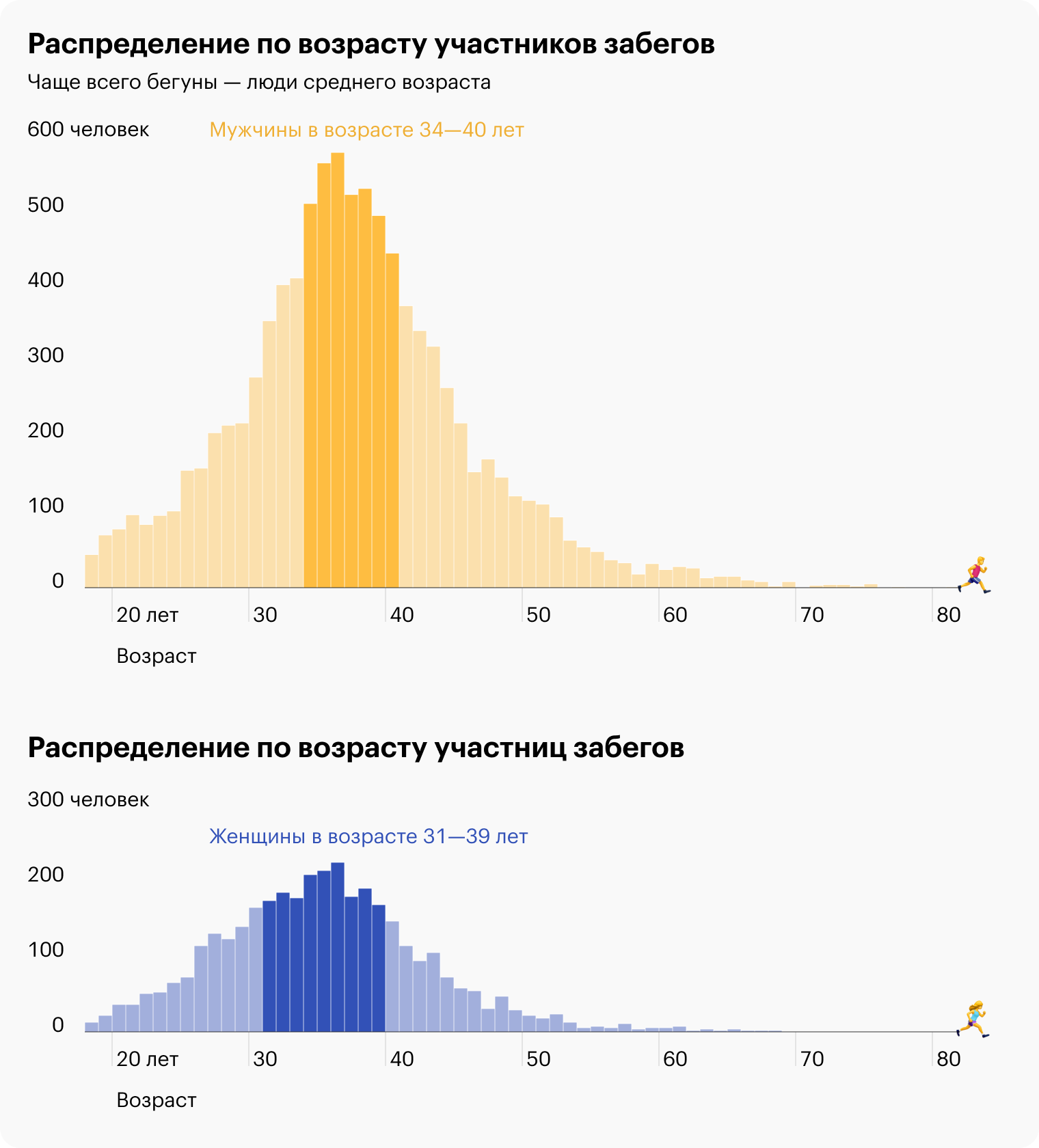 Источник: «Пробег»