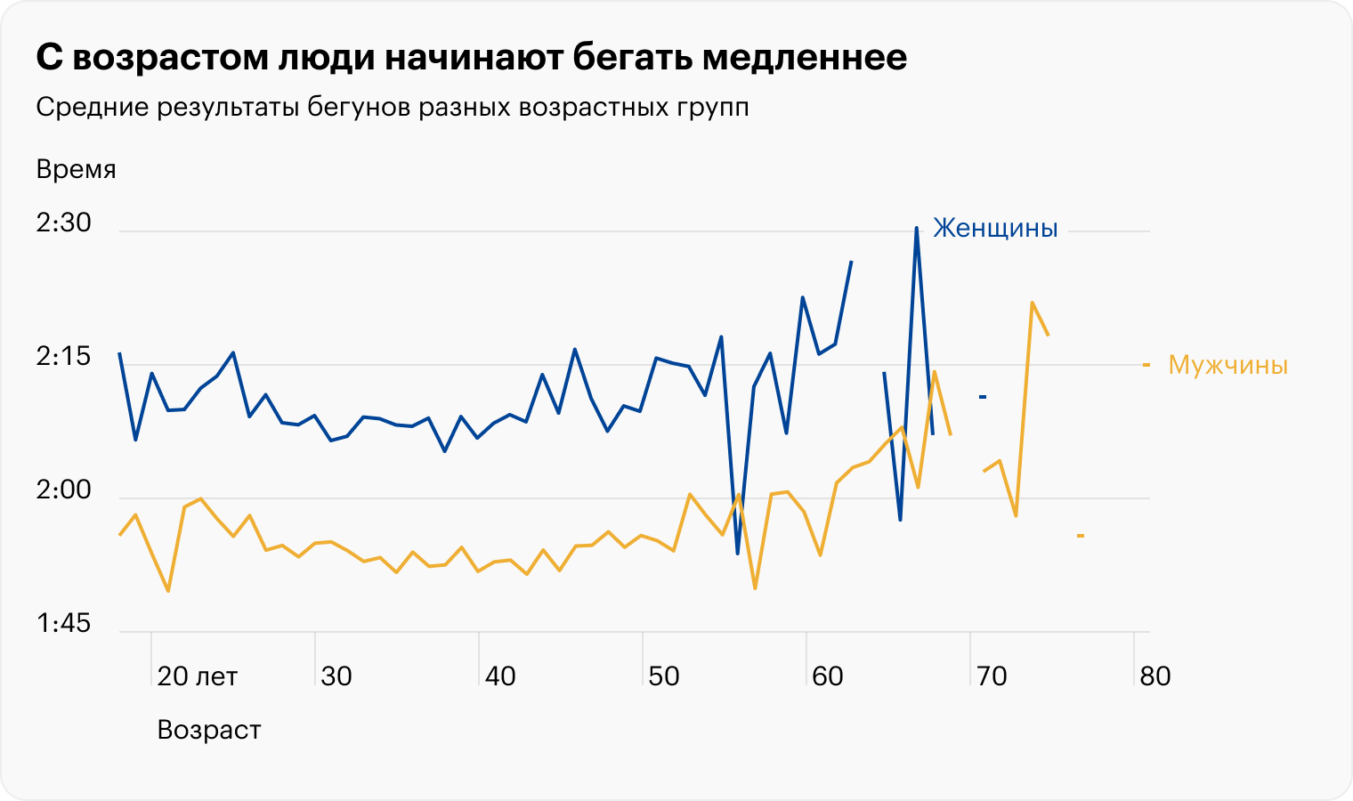 Источник: «Пробег»