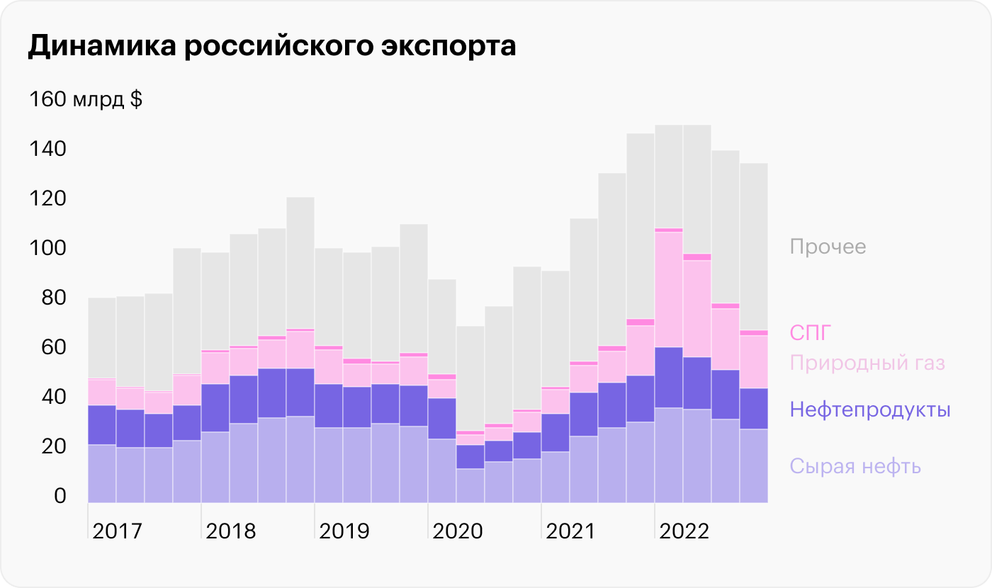 Источник: «Коммерсант»